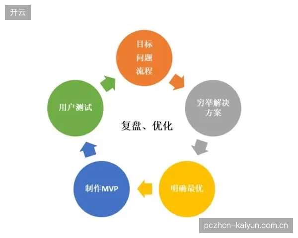 数据分析工具迭代 助力精准捕捉社群兴趣迁移